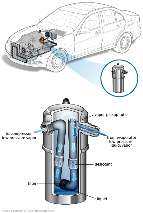 See U2035 repair manual